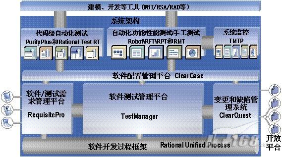 用手機控制家電的軟件_用visio畫軟件界面圖_控制流程圖用什么軟件