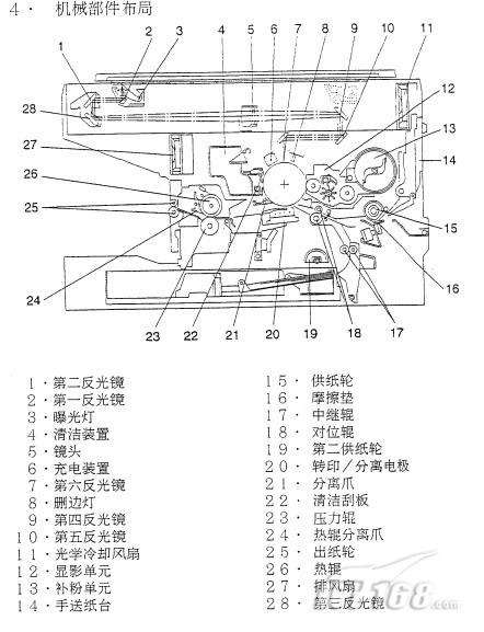 复印机结构解析图图片