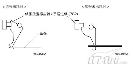柯尼卡美能达k7115复印机手送进纸操作