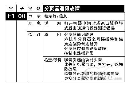 夏普复印机常见代码及故障