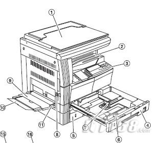 京瓷美達km1650複印機之多功能打印機部件名稱