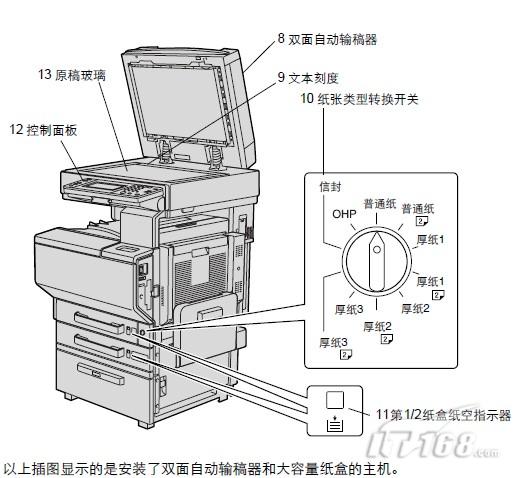 复印机结构解析图图片