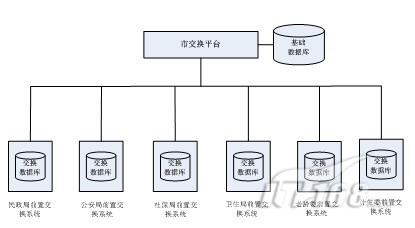 圖4-3 交換體系參考邏輯結構