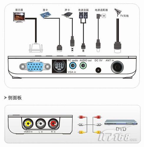 佳的美tv2810接口示意图